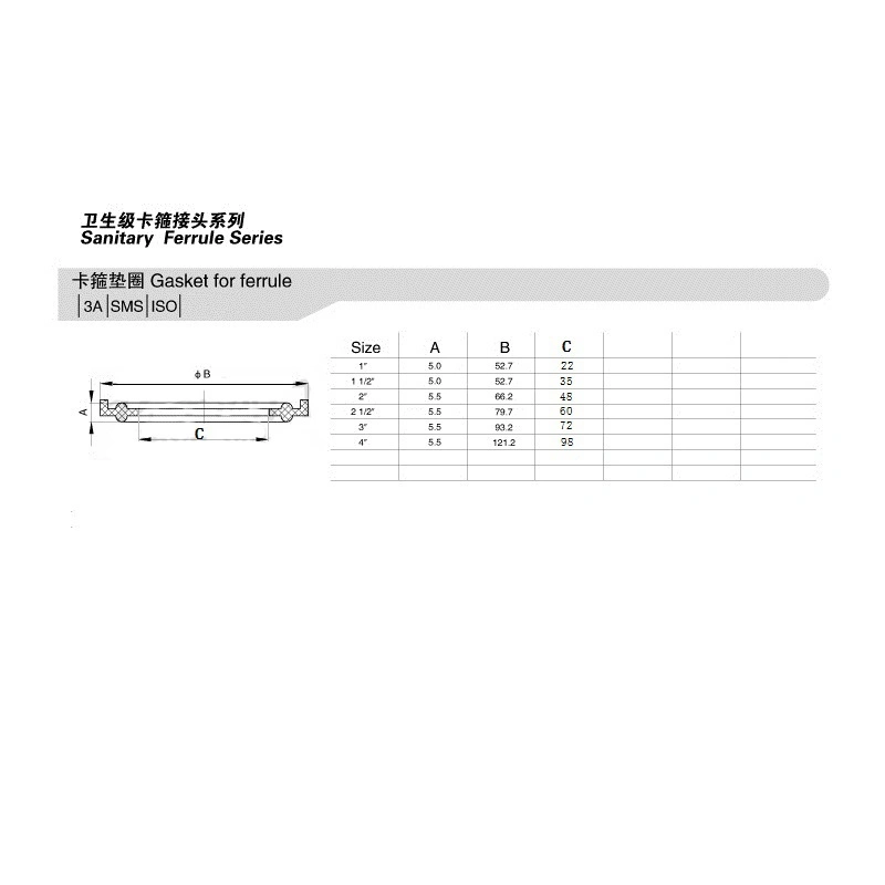 Sanitary Tc Clamp EPDM Gakset Food Seal Ring